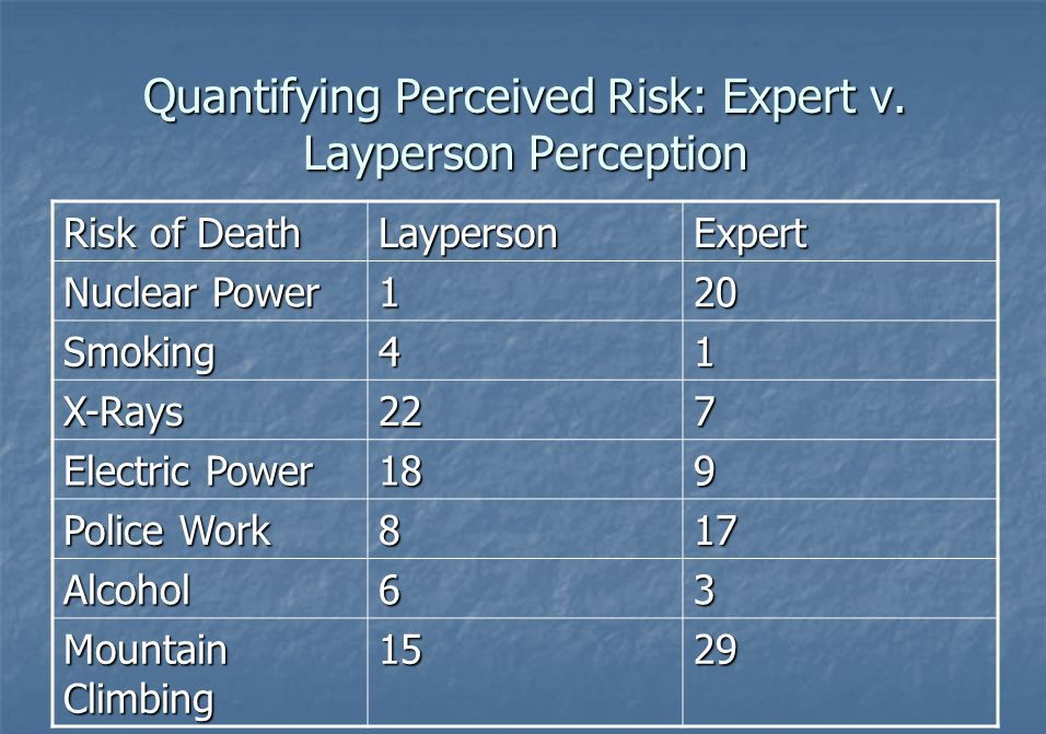 Estimating risk to humans – EnTox Simplified